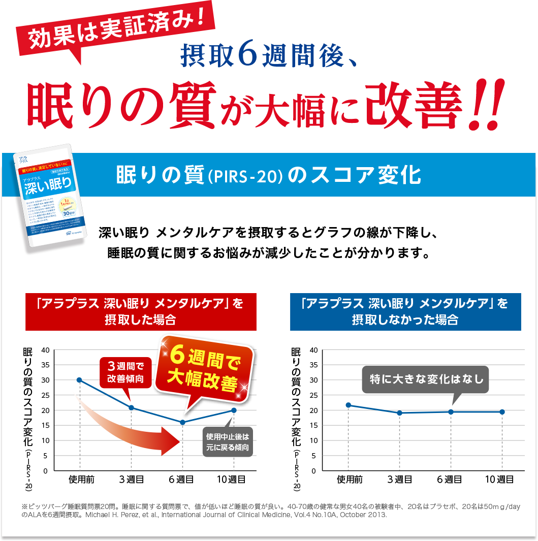 効果は実証済み！摂取6週間後、眠りの質が大幅に改善！