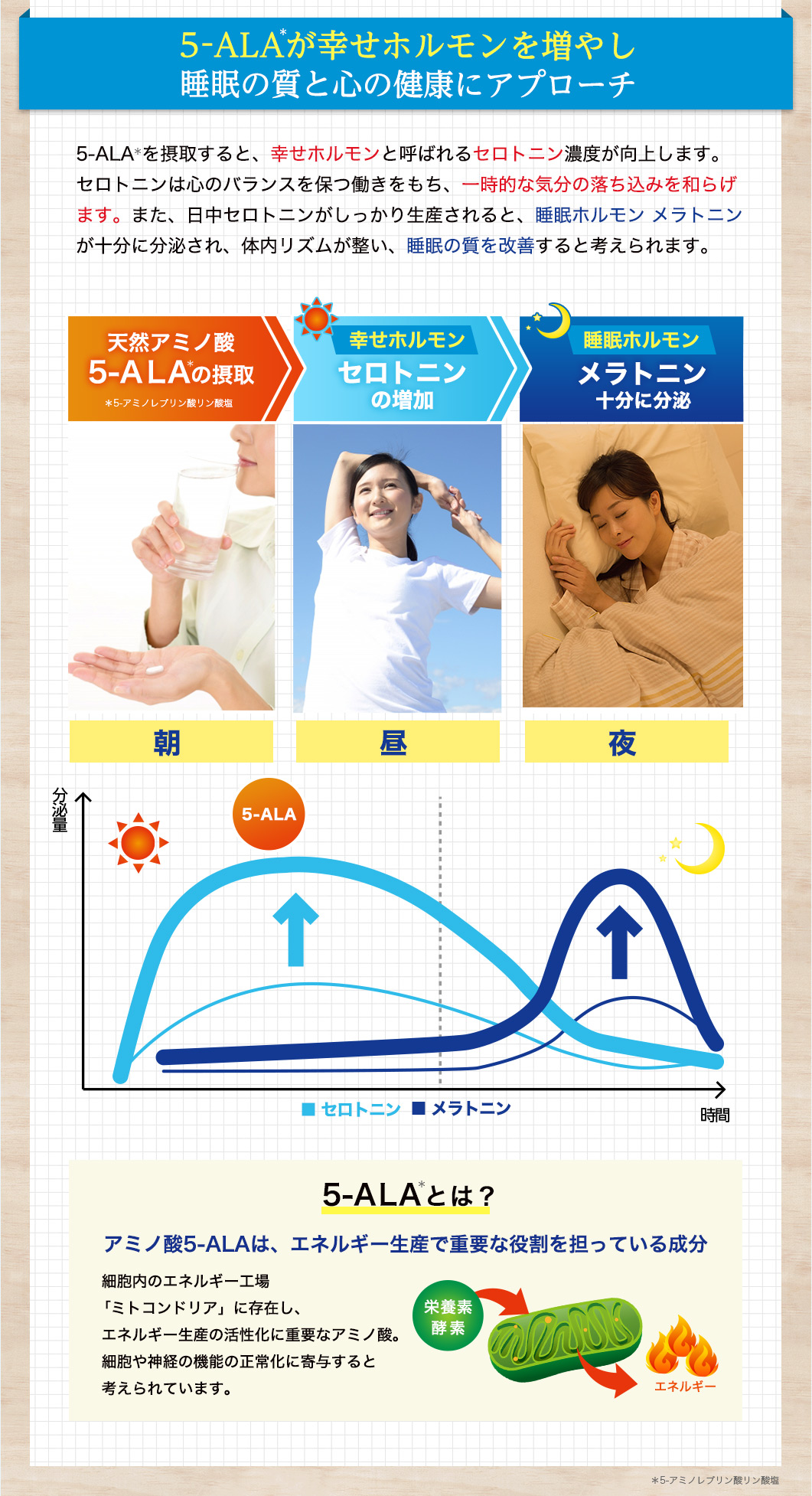 5-ALAが幸せホルモンを増やし睡眠の質と心の健康にアプローチ