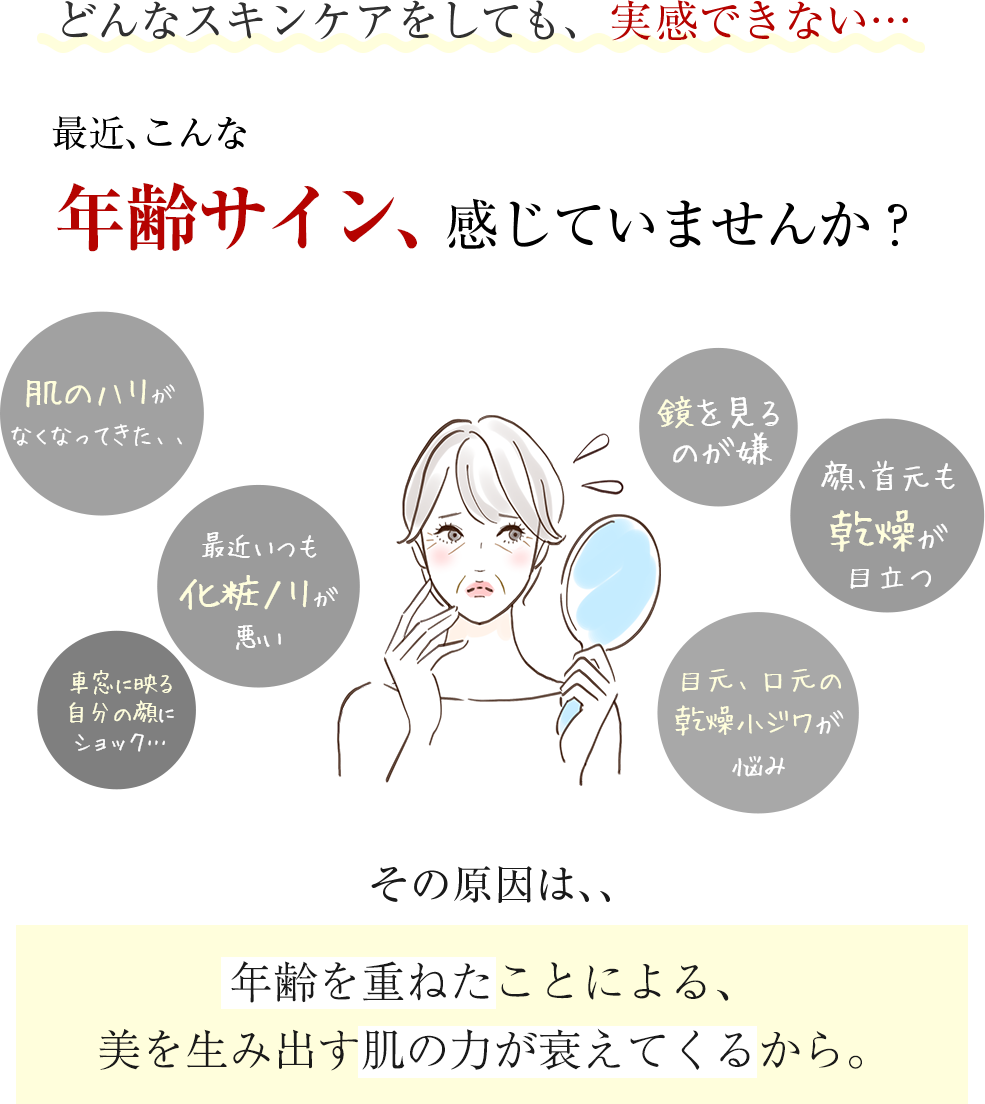 最近、こんな年齢サイン、感じていませんか？その原因は、肌本来の力が衰えているからかも…