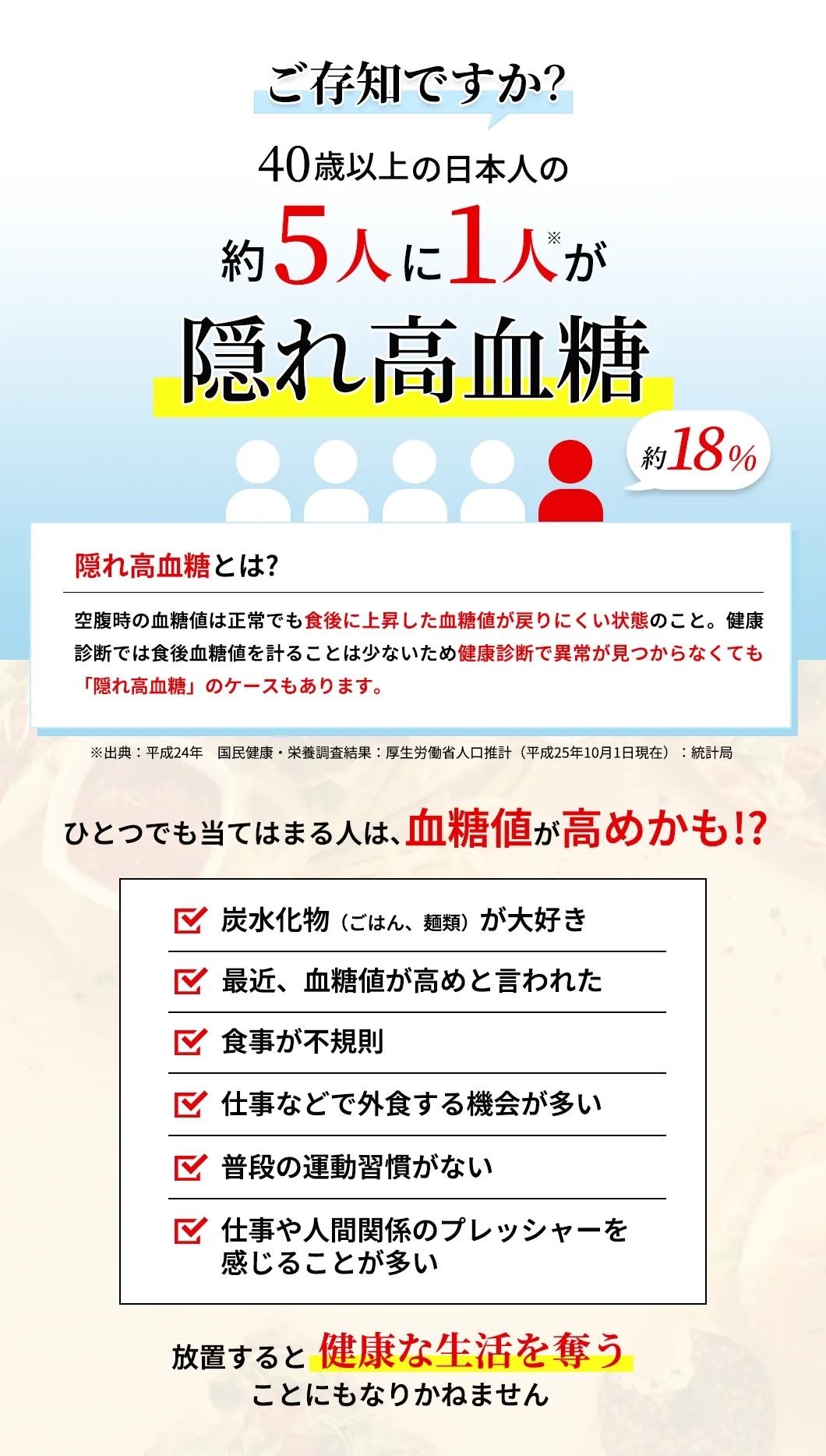 ご存じですか？40歳以上の日本人の約5人に１人が隠れ高血糖