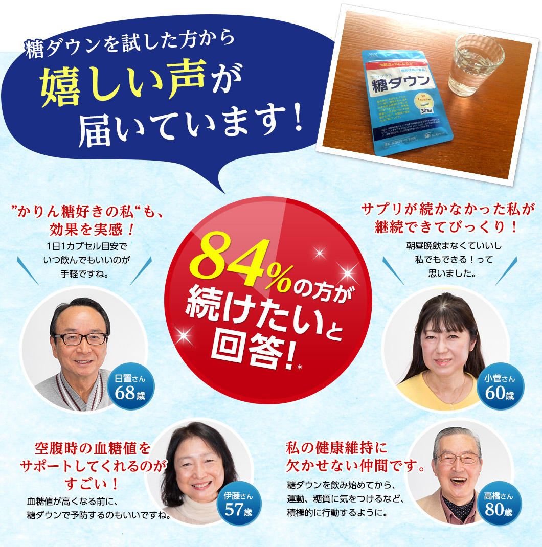 糖ダウンを試した方から嬉しい声が届いています！84％の方が続けたいと回答！