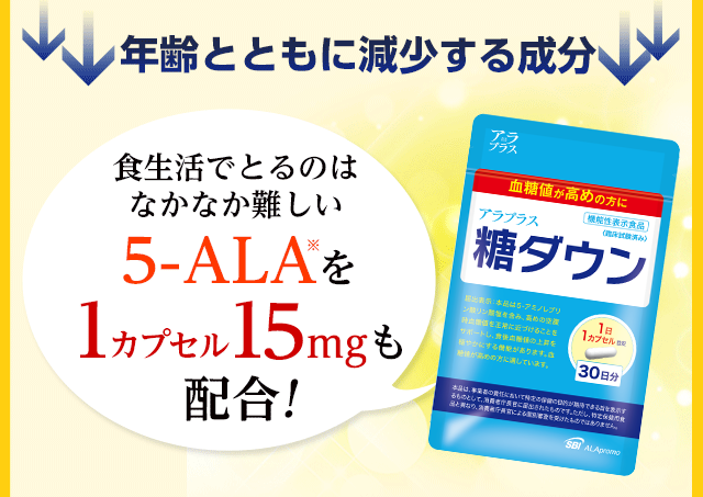 年齢とともに減少する成分→食生活でとるのはなかなか難しいALAを1カプセル15mgも配合!