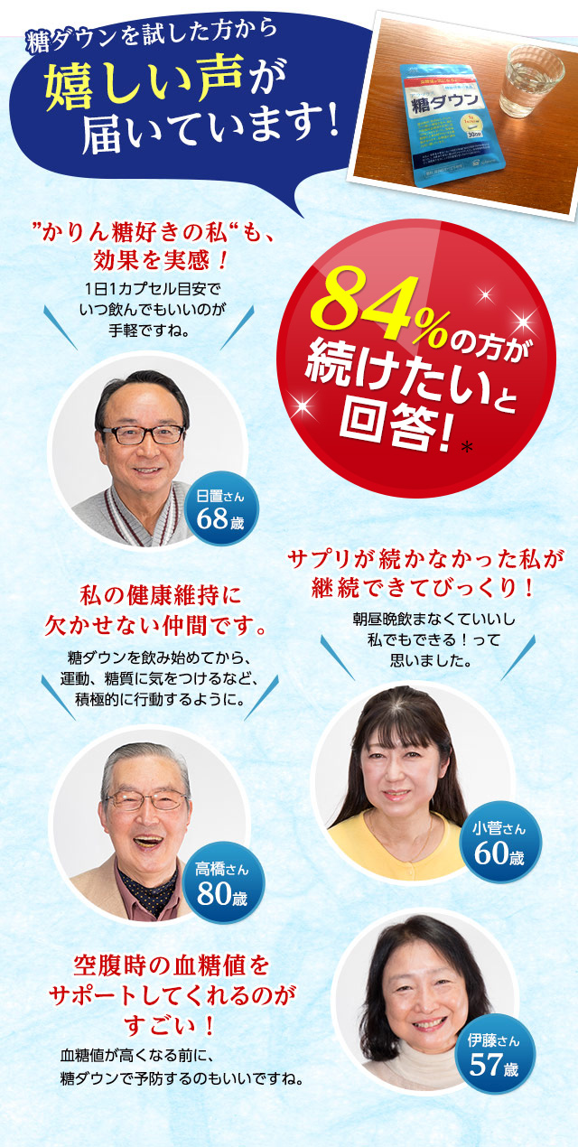 糖ダウンを試した方から嬉しい声が届いています！84％の方が続けたいと回答！