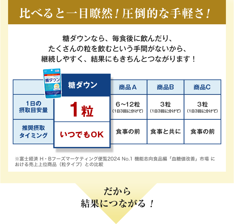 比べると一目瞭然！圧倒的な手軽さ