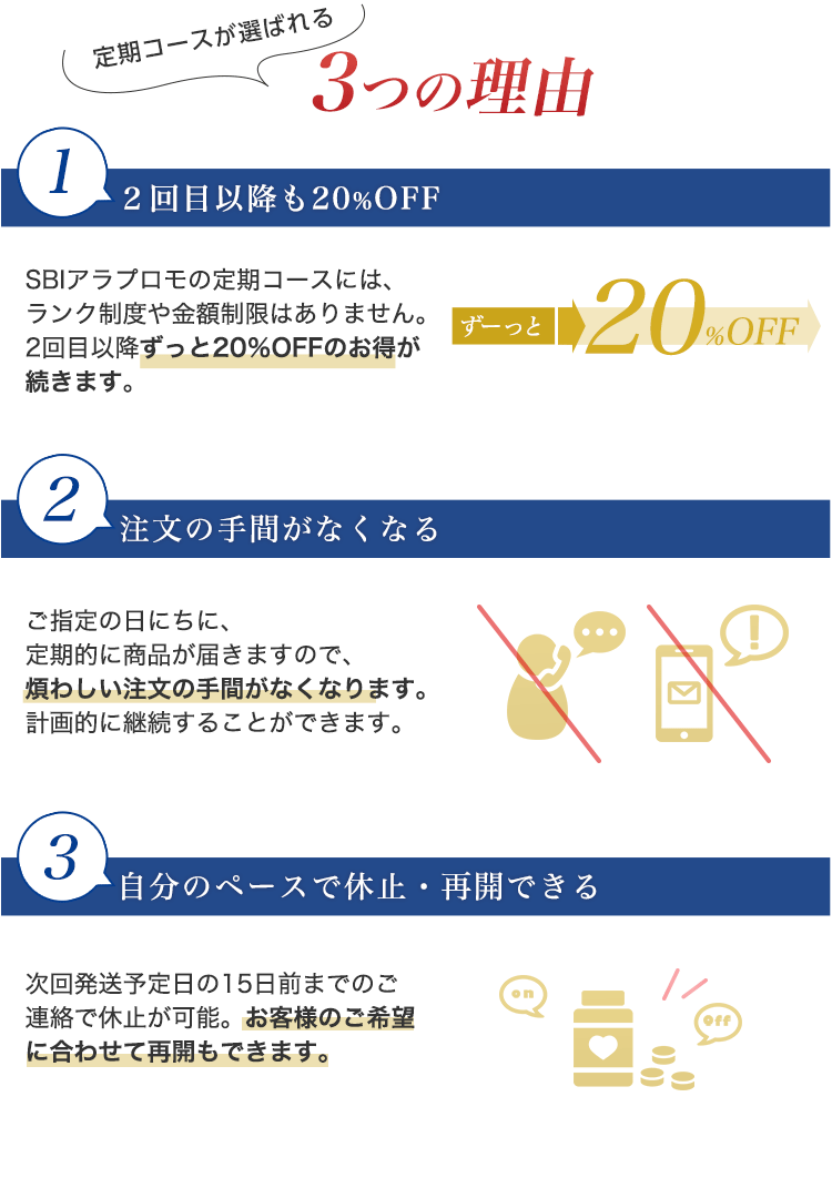 定期コースが選ばれる３つの理由