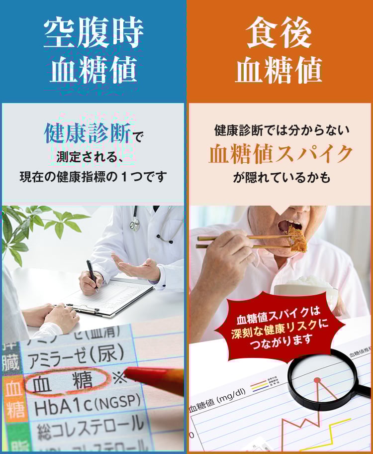 空腹時血糖値&食後血糖値