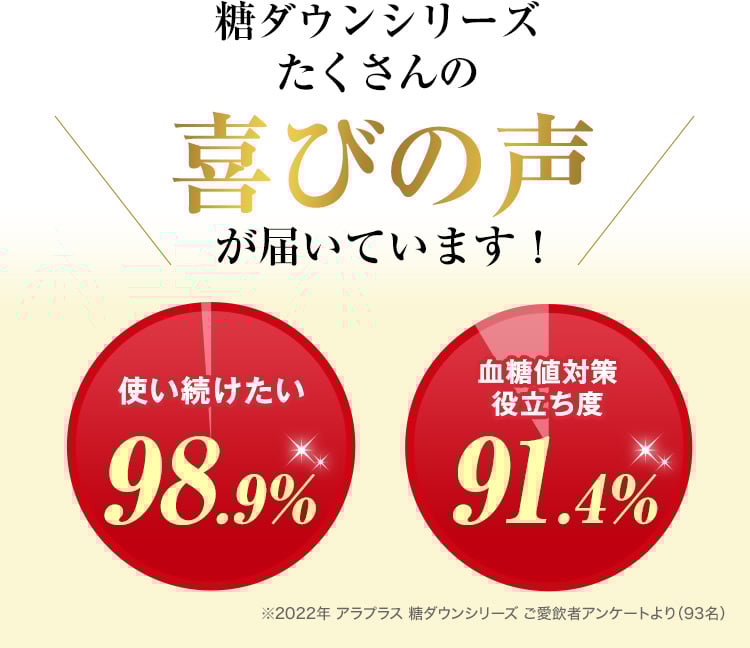 糖ダウンシリーズたくさんの喜びの声が届いています！