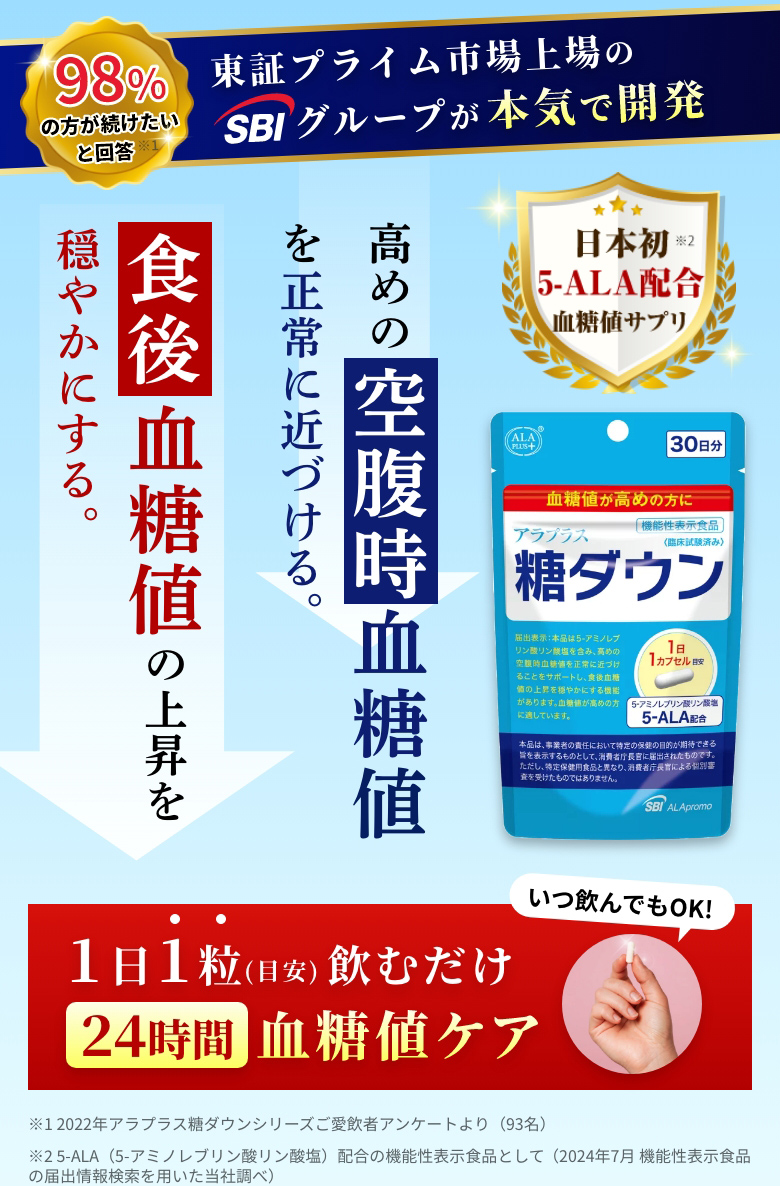 高めの空腹時血糖値を正常に近づける。食後血糖値の上昇を穏やかにする。1日1粒(目安)飲むだけ24時間血糖値ケア