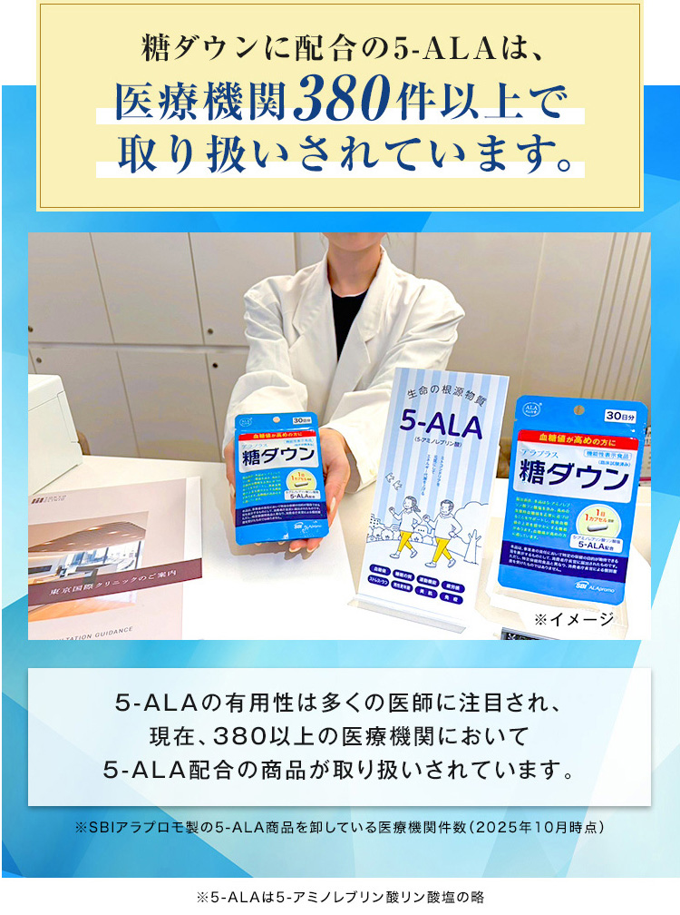 糖ダウンに配合の5-ALAは、医療機関380件以上で取り扱いされています。
