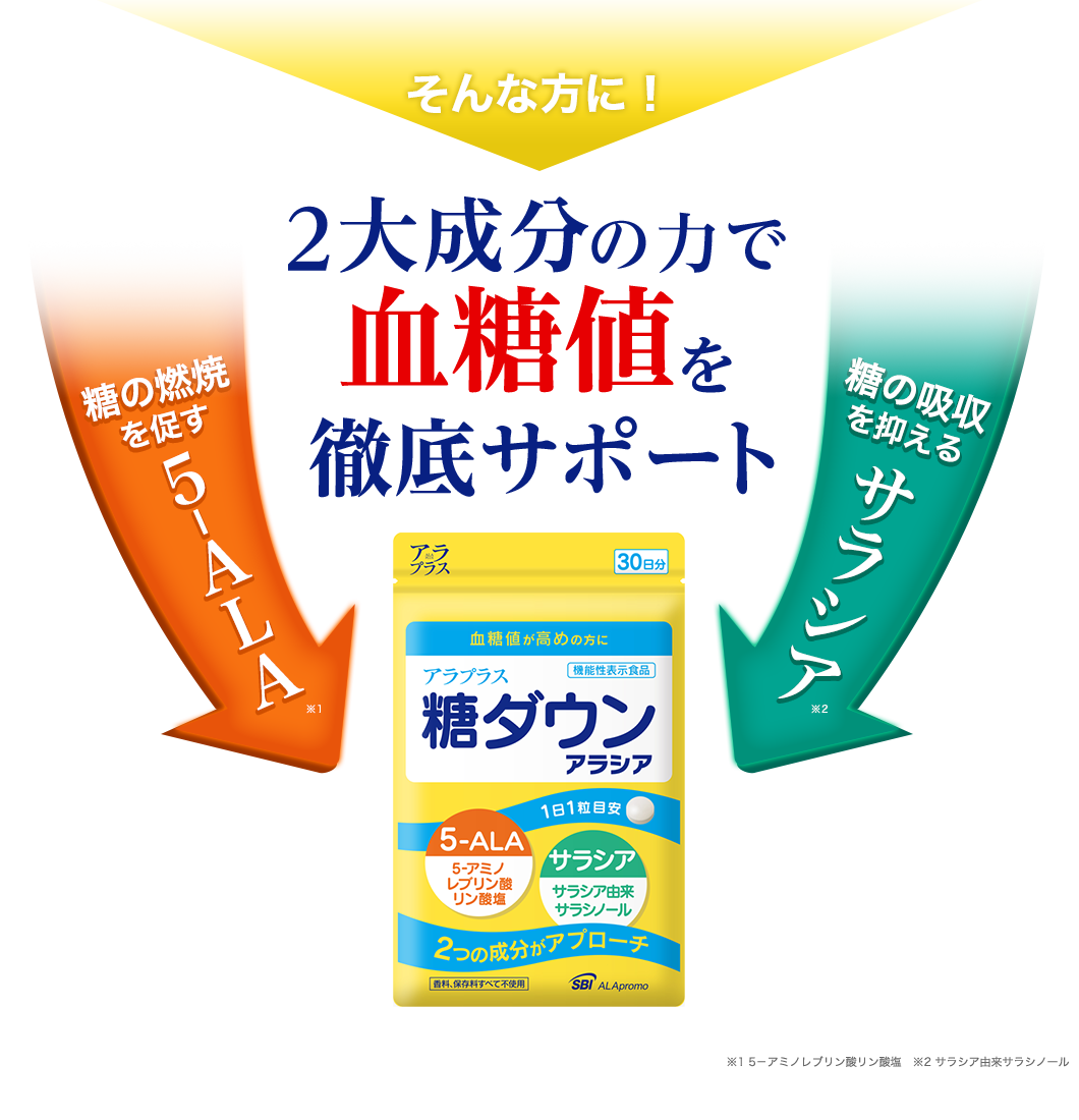 そんな方に！２代成分の力で血糖値を徹底サポート