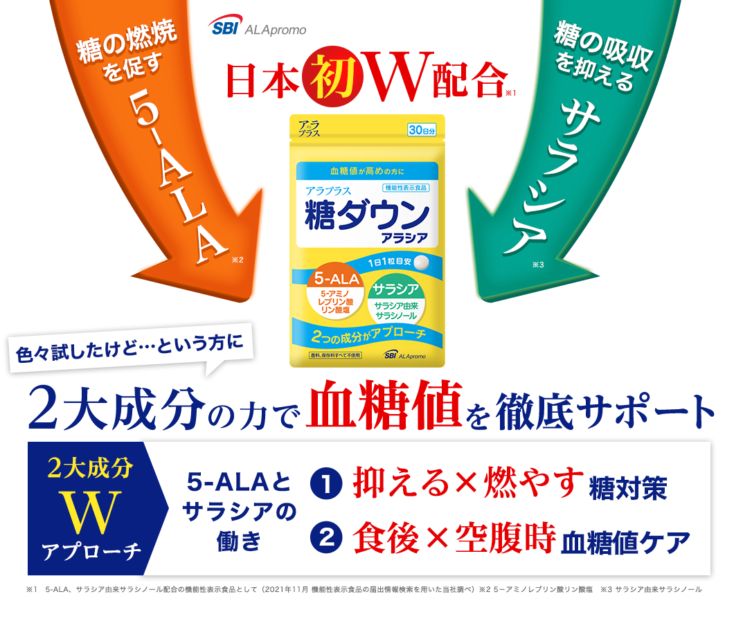 ２大成分の力で血糖値を徹底サポート　糖ダウン アラシア