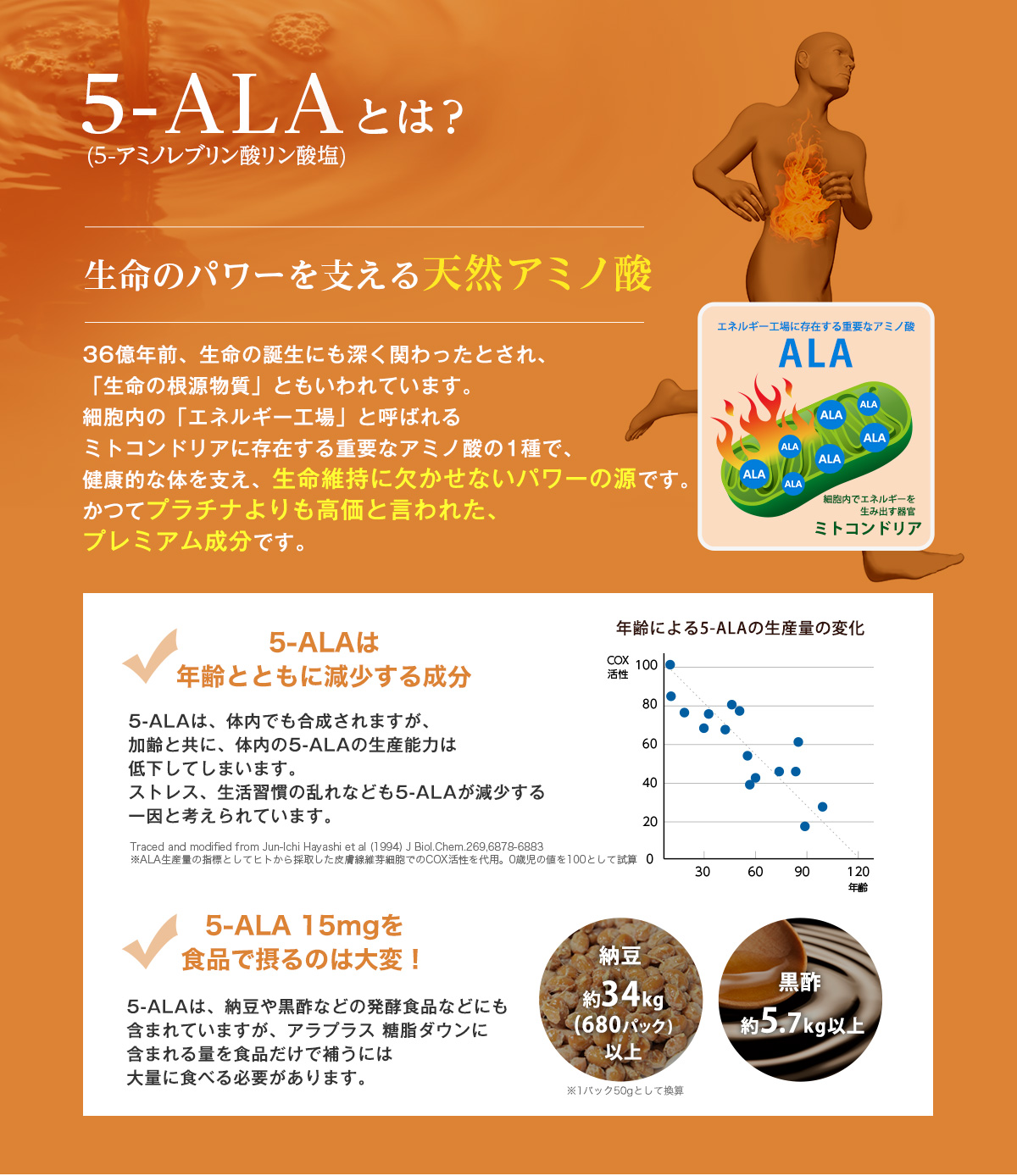 ５ALAとは？