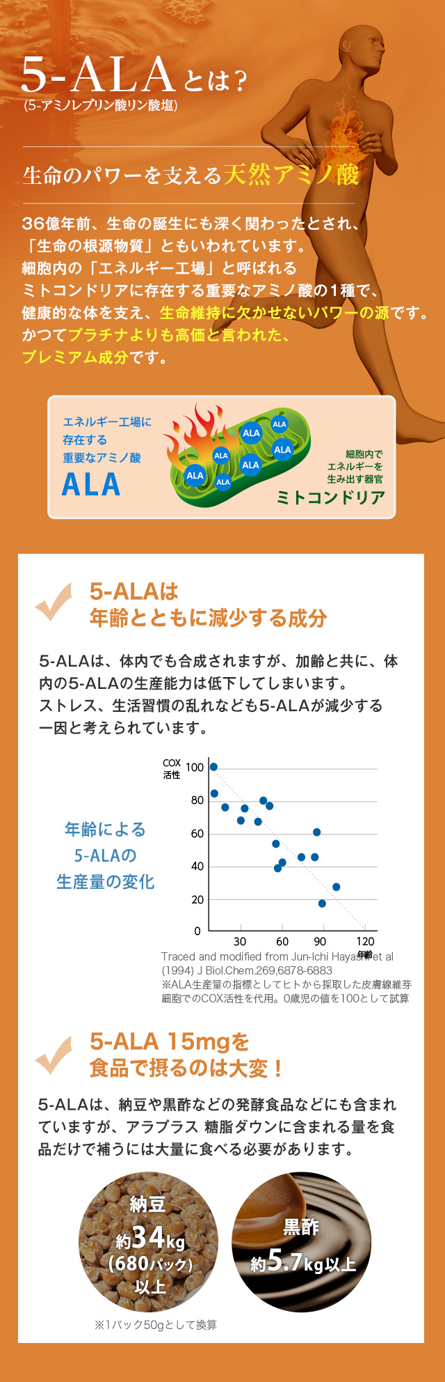糖ダウンリッチ　90日分 楽天市場】アラプラス 糖 ダウン リッチの通販