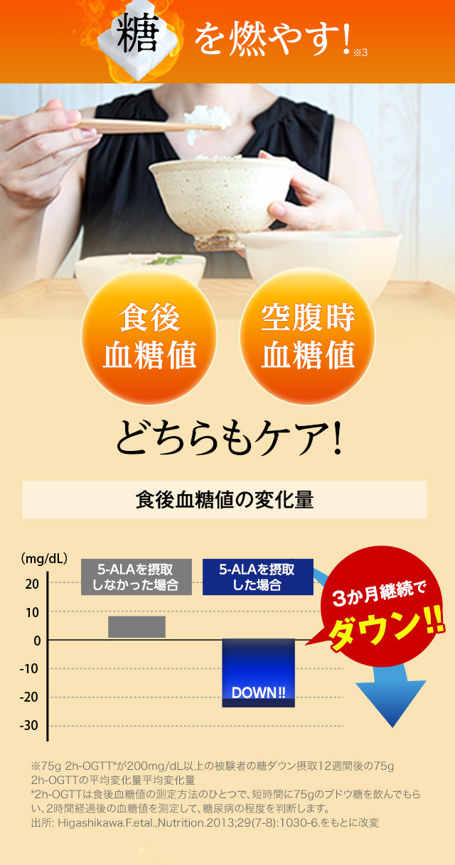 アラプラス 糖脂ダウン