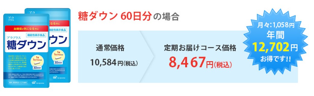 糖ダウン60日分の場合