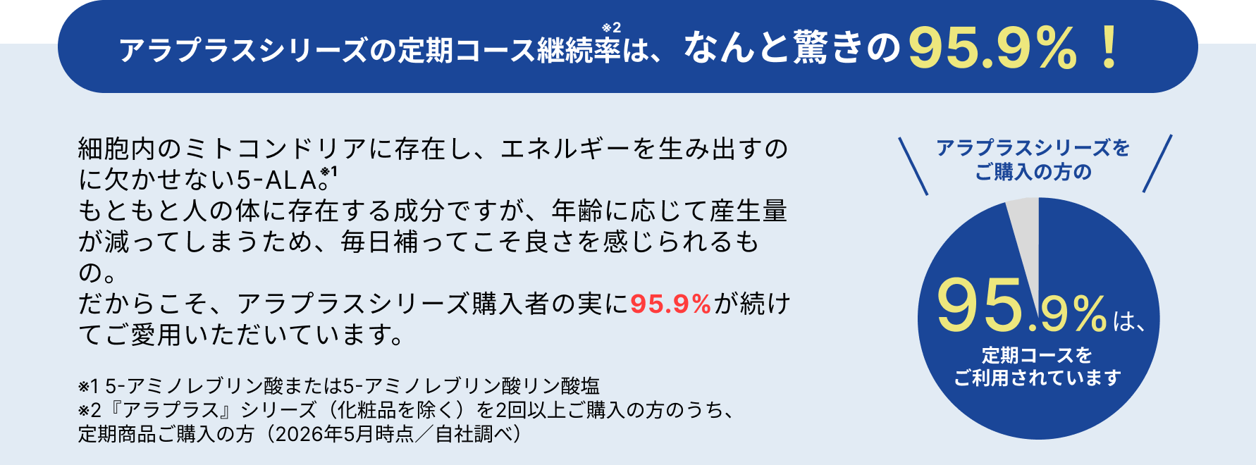 サブスクリプション継続率