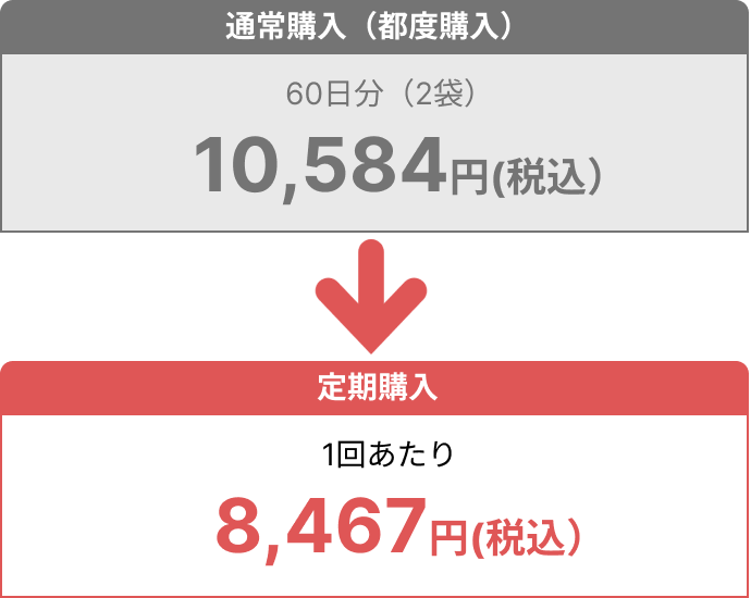 価格比較
