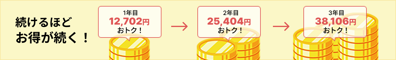 続けるほどお得が続く