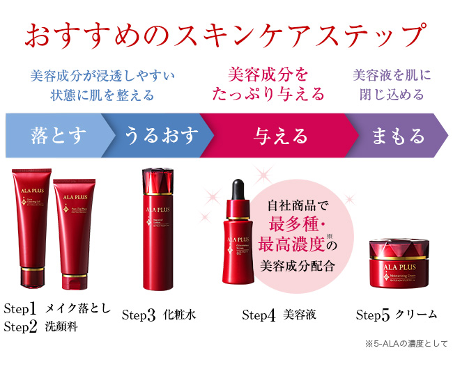 化粧品5-ALA公式ショップ【ALA Online】