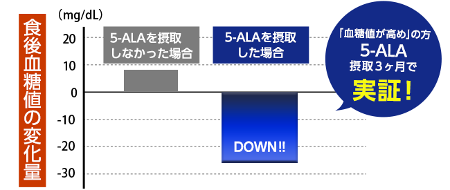 サプリメント/アラプラス 糖ダウン アラシア5-ALA公式ショップ【ALA 