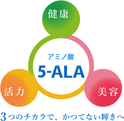 アミノ酸5-ALA 健康・活力・美容 3つのチカラで、かつてない輝きへ